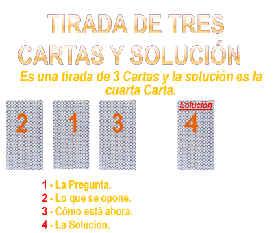 Tirada de 3 cartas - Tirada de cartas gratis: Tarot para todos